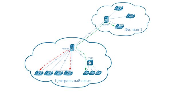 VoIP System Screenshot