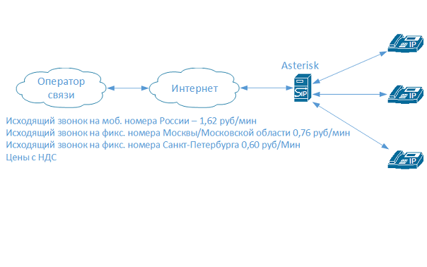 VoIP System Screenshot