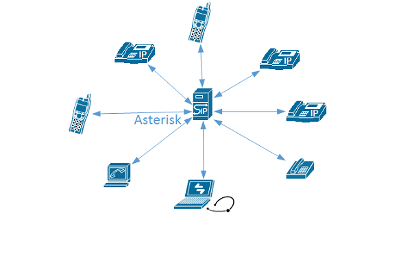VoIP System Screenshot
