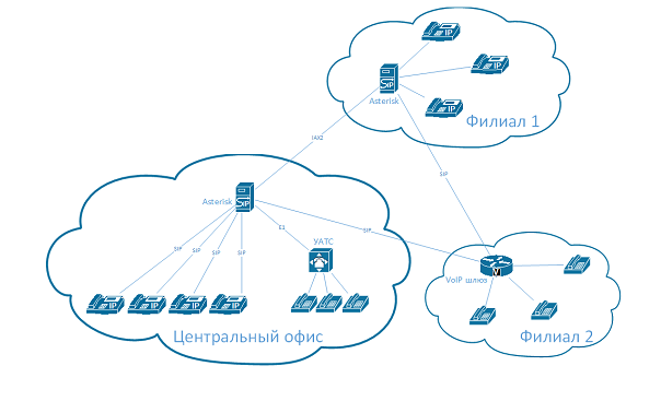 VoIP System Screenshot