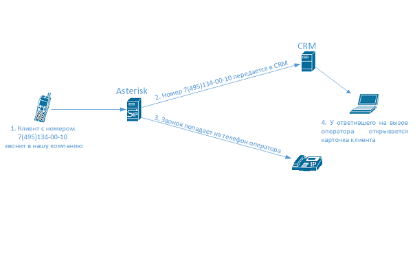 VoIP System Screenshot