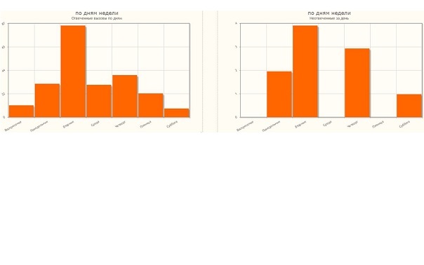 VoIP System Screenshot