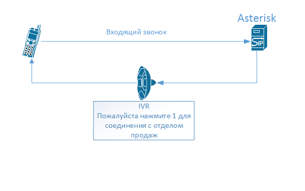 VoIP System Screenshot
