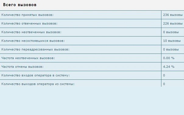 VoIP System Screenshot