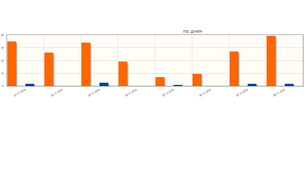 VoIP System Screenshot