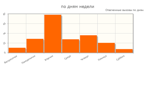 VoIP System Screenshot