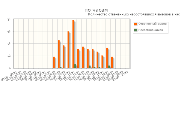 VoIP System Screenshot