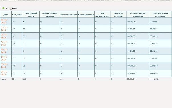 VoIP System Screenshot