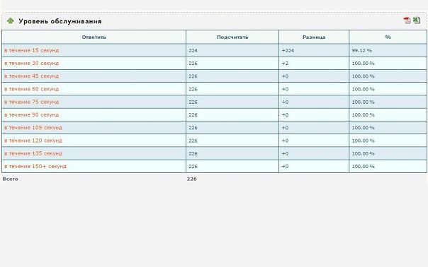 VoIP System Screenshot